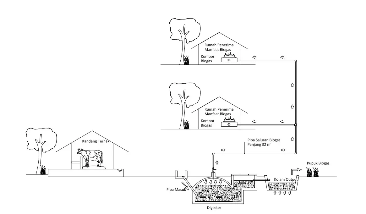 BIOGAS SEBAGAI ENERGI HIJAU DAN STRATEGI MENGURANGI ANCAMAN WATER, SANITATION AND HYGIENE (WASH) DI KABUPATEN BOYOLALI